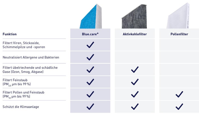 Hengst Cabin Air Filter - Biofunctional - Image 4